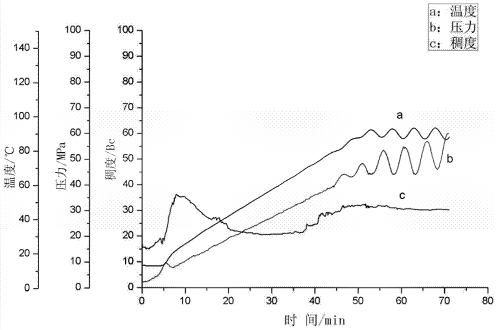 A kind of water-soluble amphoteric hydrophobic polymer retarder and its preparation method and application