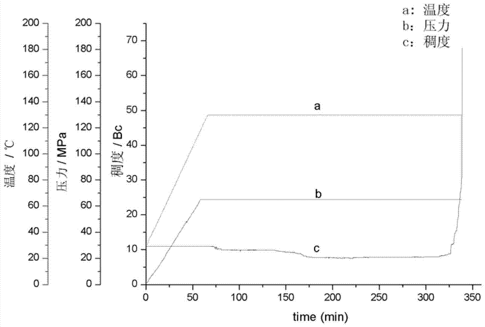 A kind of water-soluble amphoteric hydrophobic polymer retarder and its preparation method and application