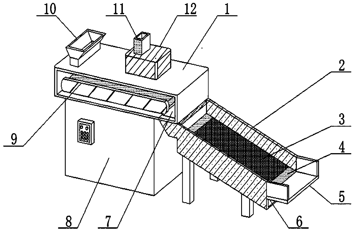 Screening device for building material processing ingredients