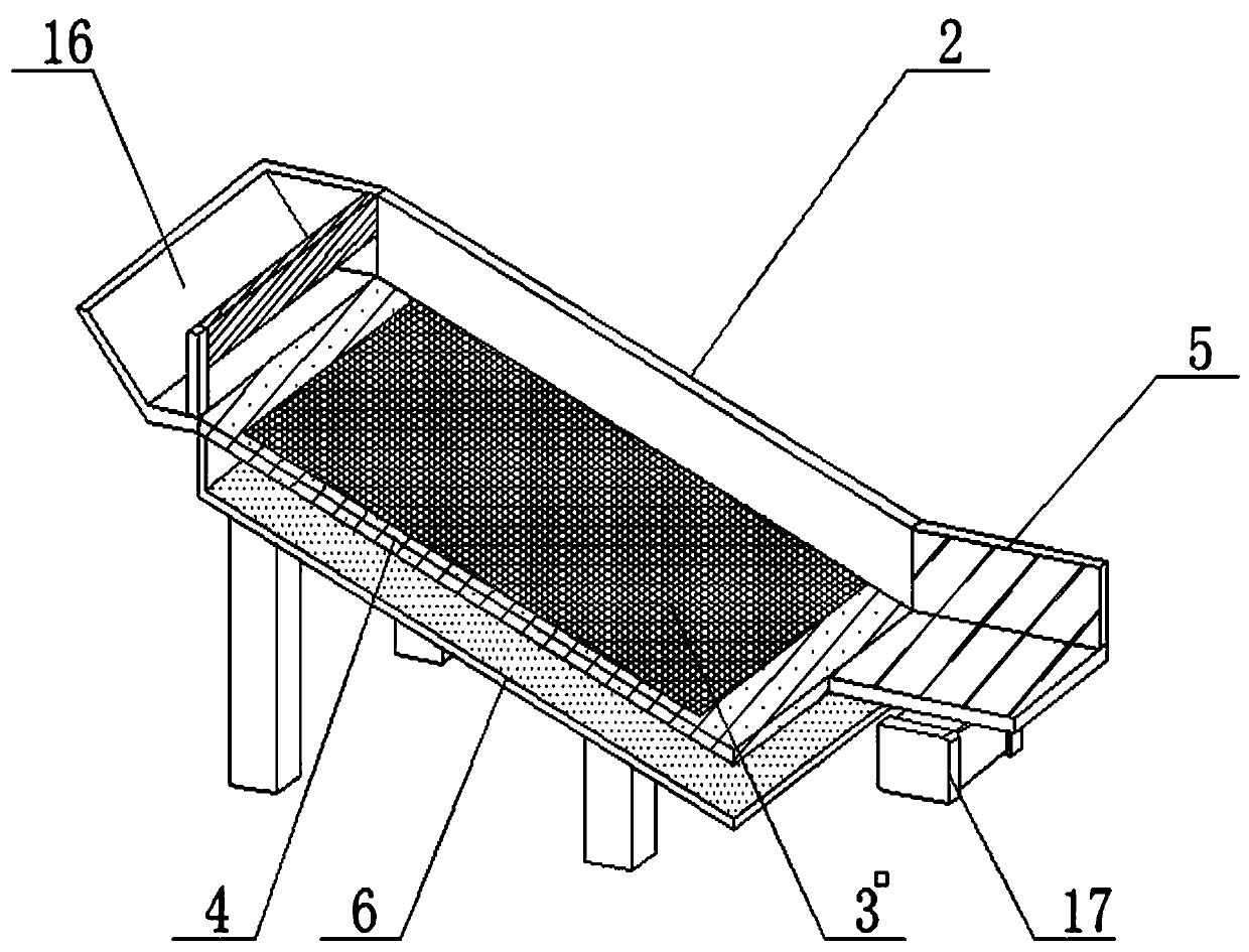 Screening device for building material processing ingredients