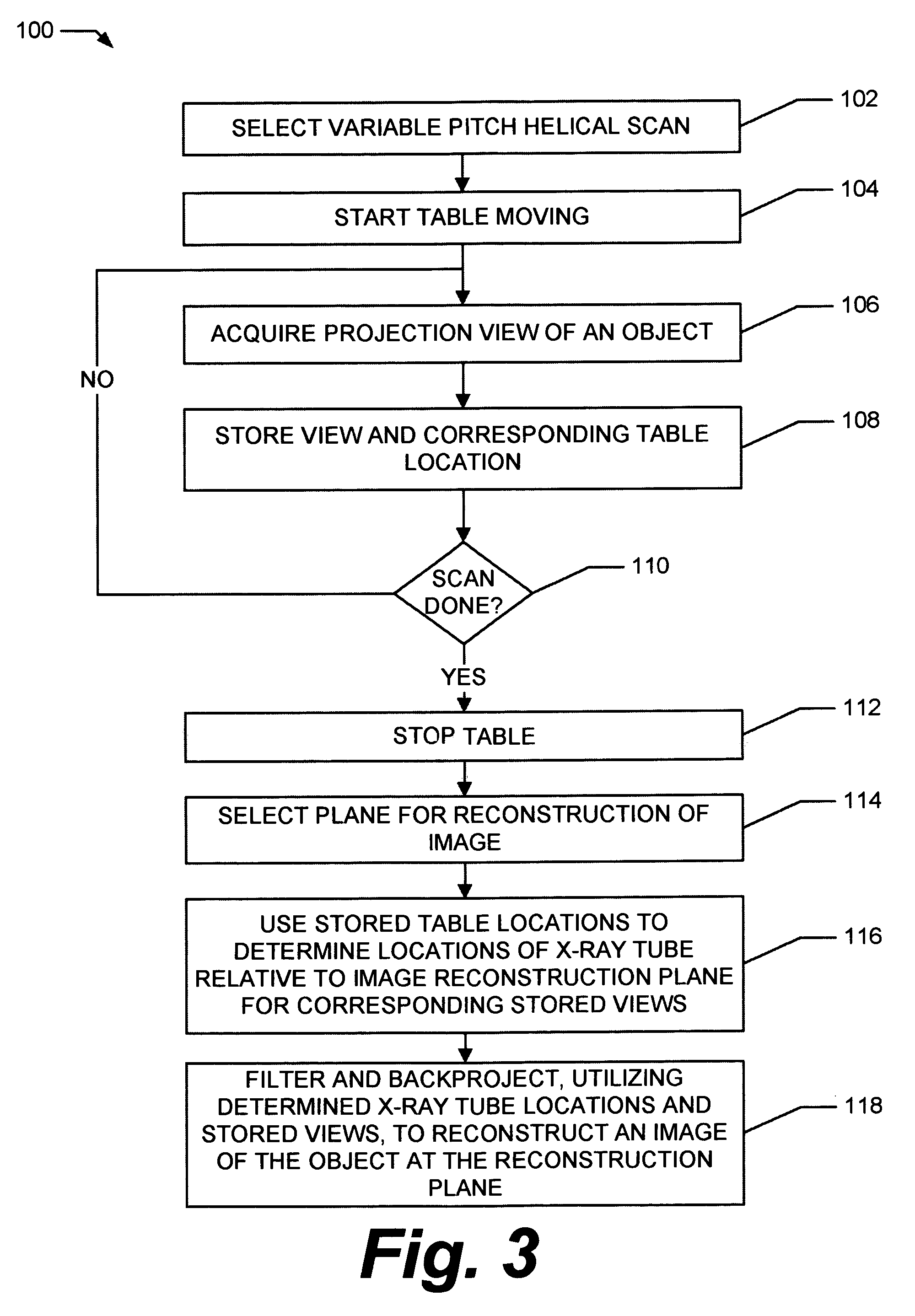 Methods and apparatus for dynamical helical scanned image production