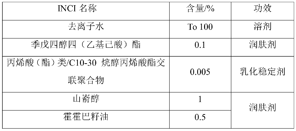 Micro condensate bead moisturizing skin care products and preparation method thereof