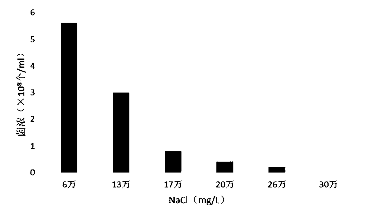 A Strain of Halomonas tf-1 and Its Application