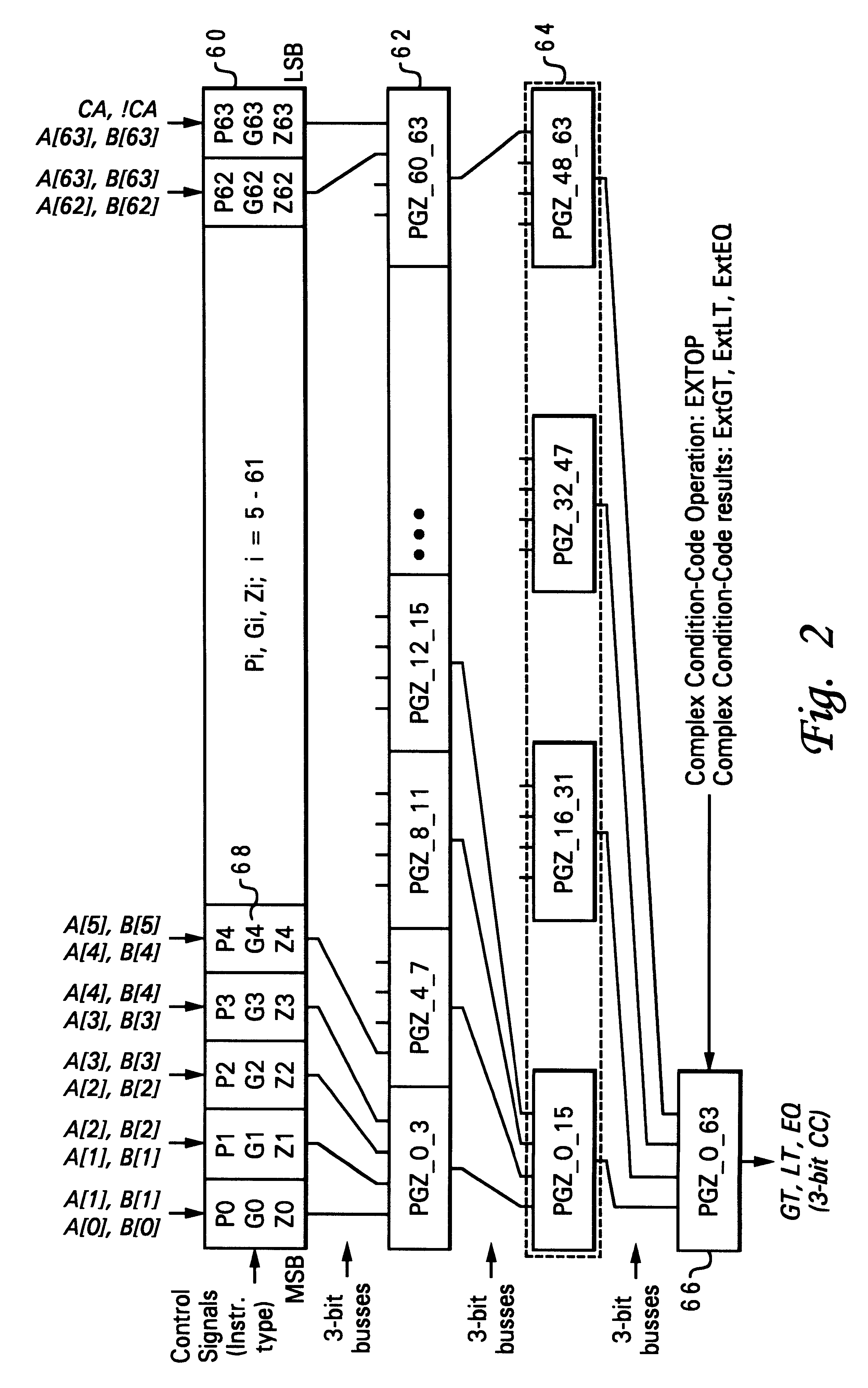 Processor and method for generating less than (LT), Greater than (GT), and equal to (EQ) condition code bits concurrent with a logical or complex operation
