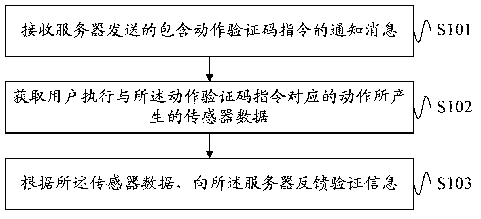 User verification processing method, user device and server
