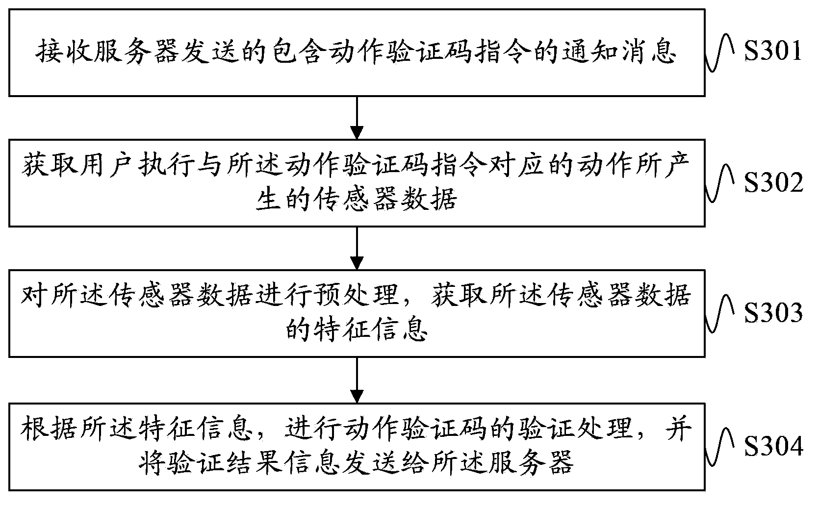 User verification processing method, user device and server