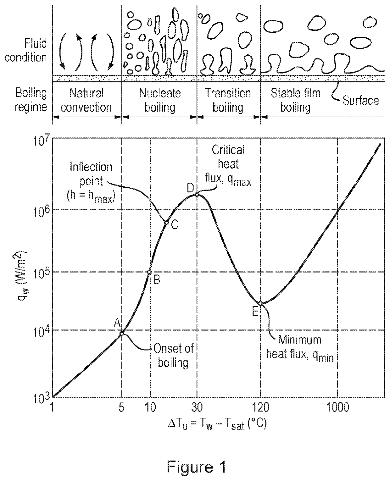 Heat Exchange Element and Process for Production