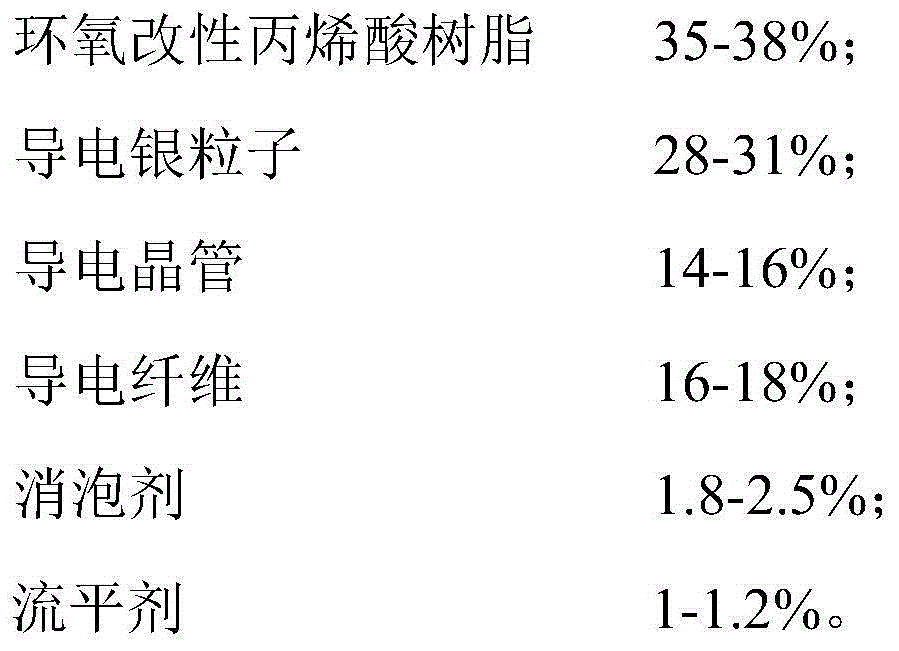 Liquid silkscreen conducting resin and preparation method thereof