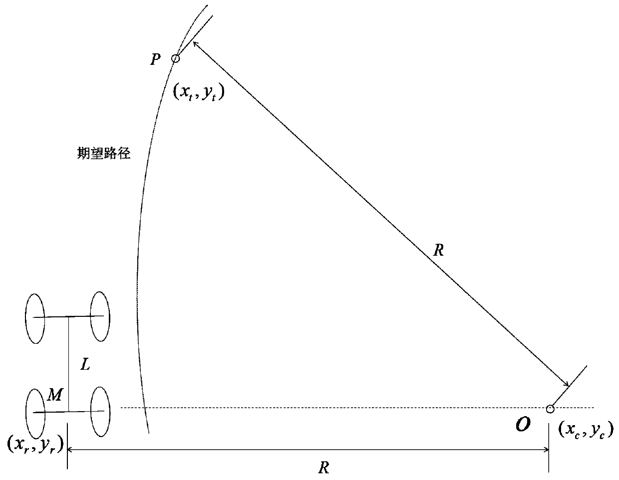 A smart car steering control method and device