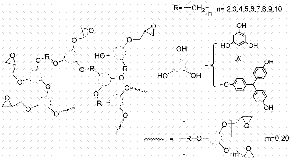 Synthesis method of hyperbranched polymers and modification of epoxy curing product by hyperbranched polymers