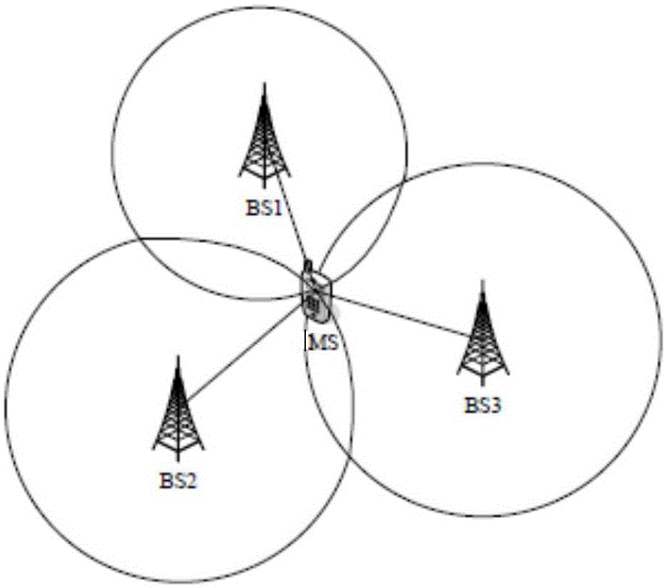 Mobile station positioning design method based on Alamouti coding