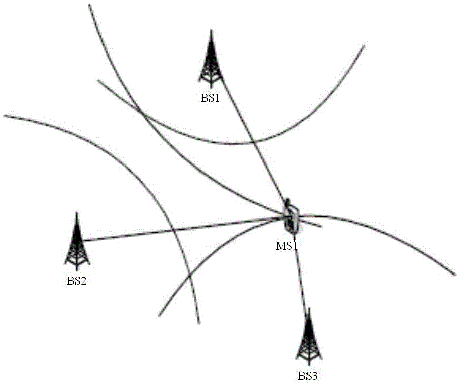 Mobile station positioning design method based on Alamouti coding