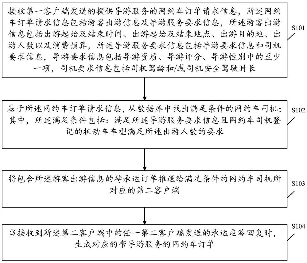 Online car-hailing order generation method, device and system with tour guide service and medium
