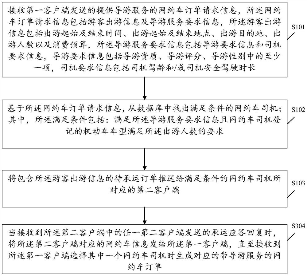 Online car-hailing order generation method, device and system with tour guide service and medium