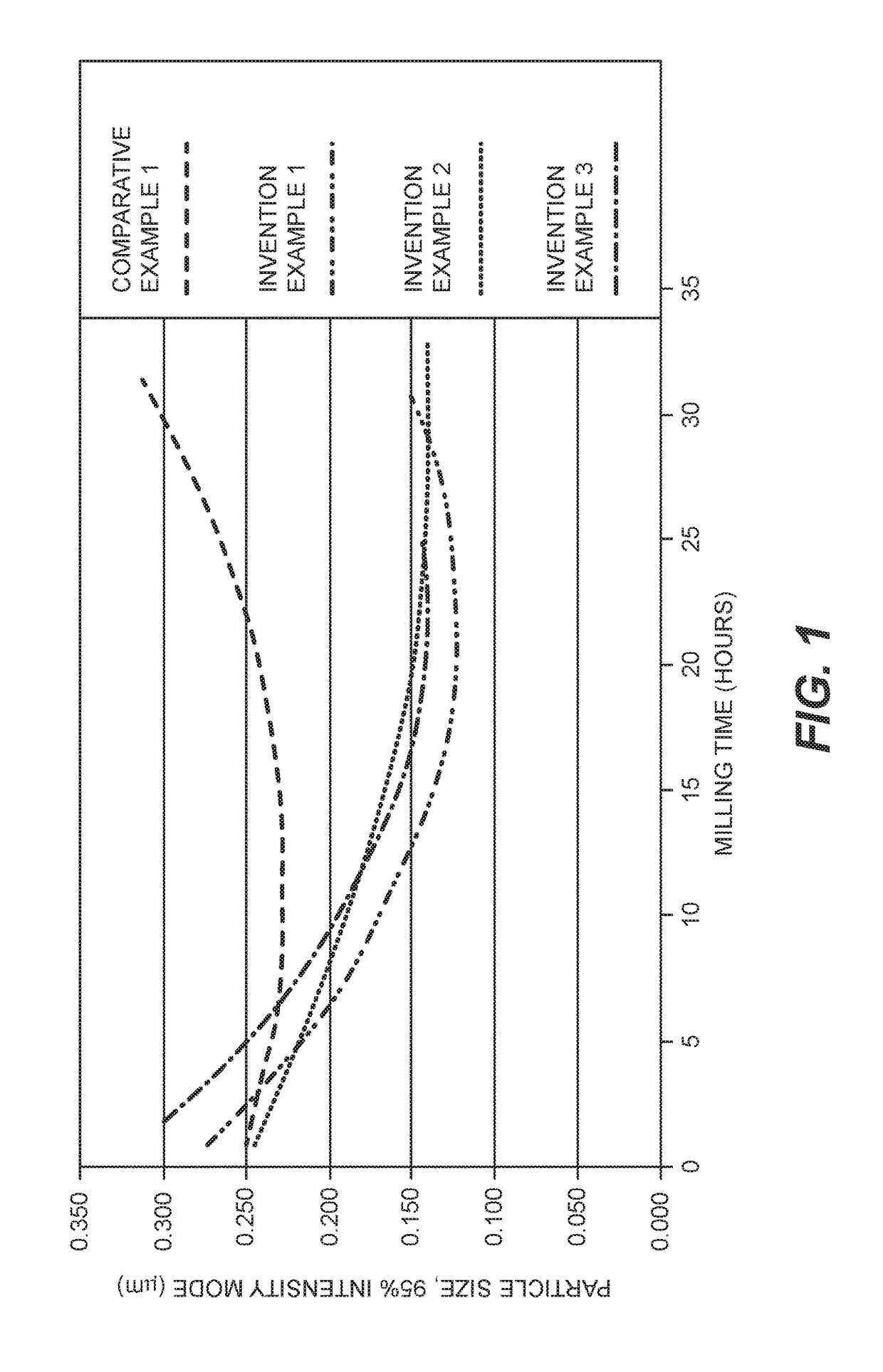 Preparation of aqueous green inkjet compositions