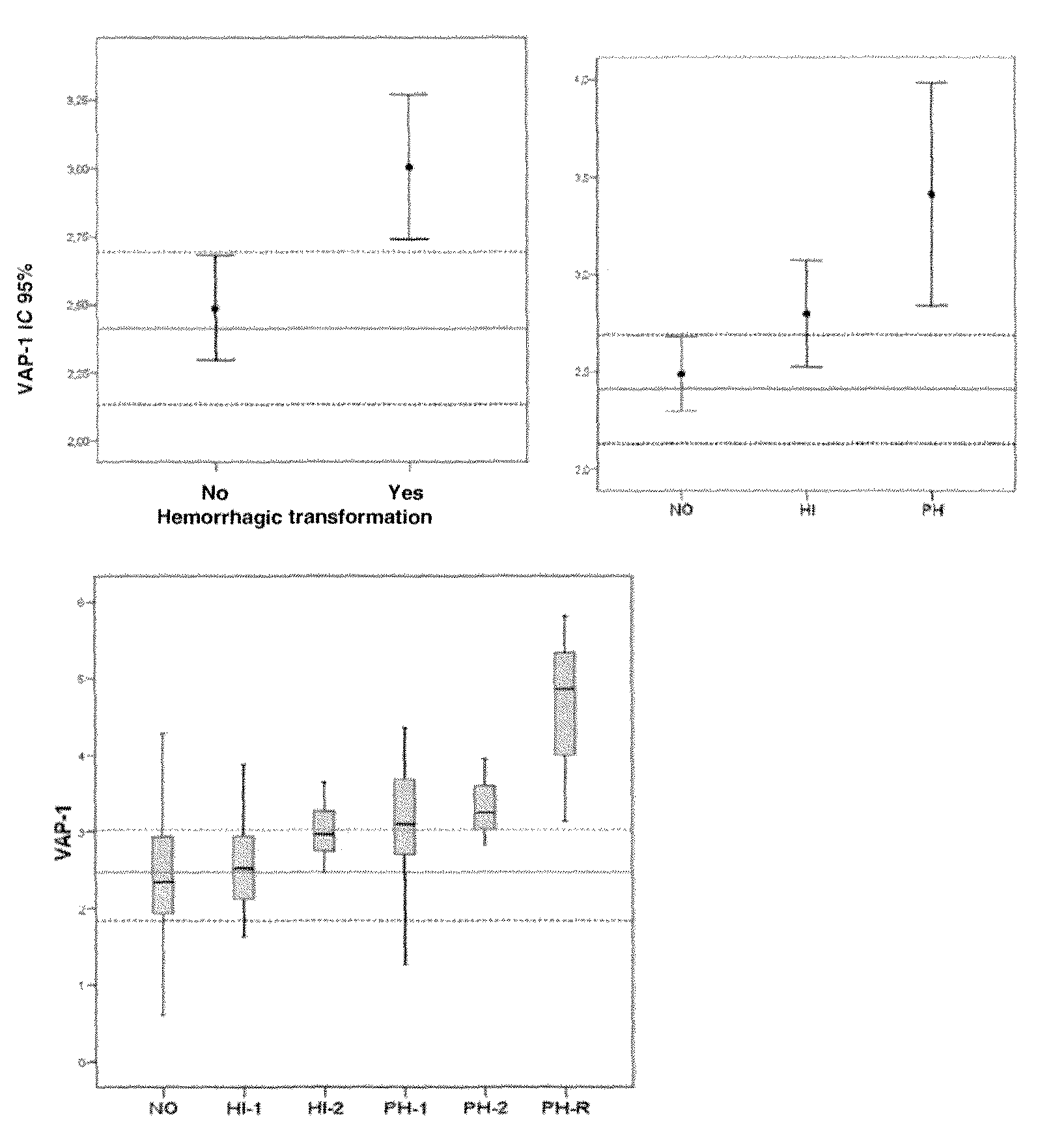 Methods and compositions for the treatment and diagnosis of haemorrhagic conversion