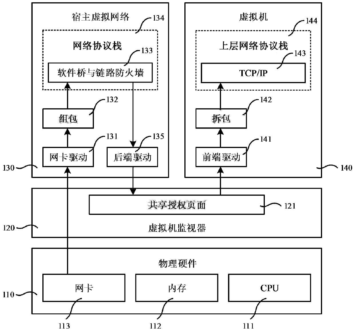 Virtual network optimization method and system