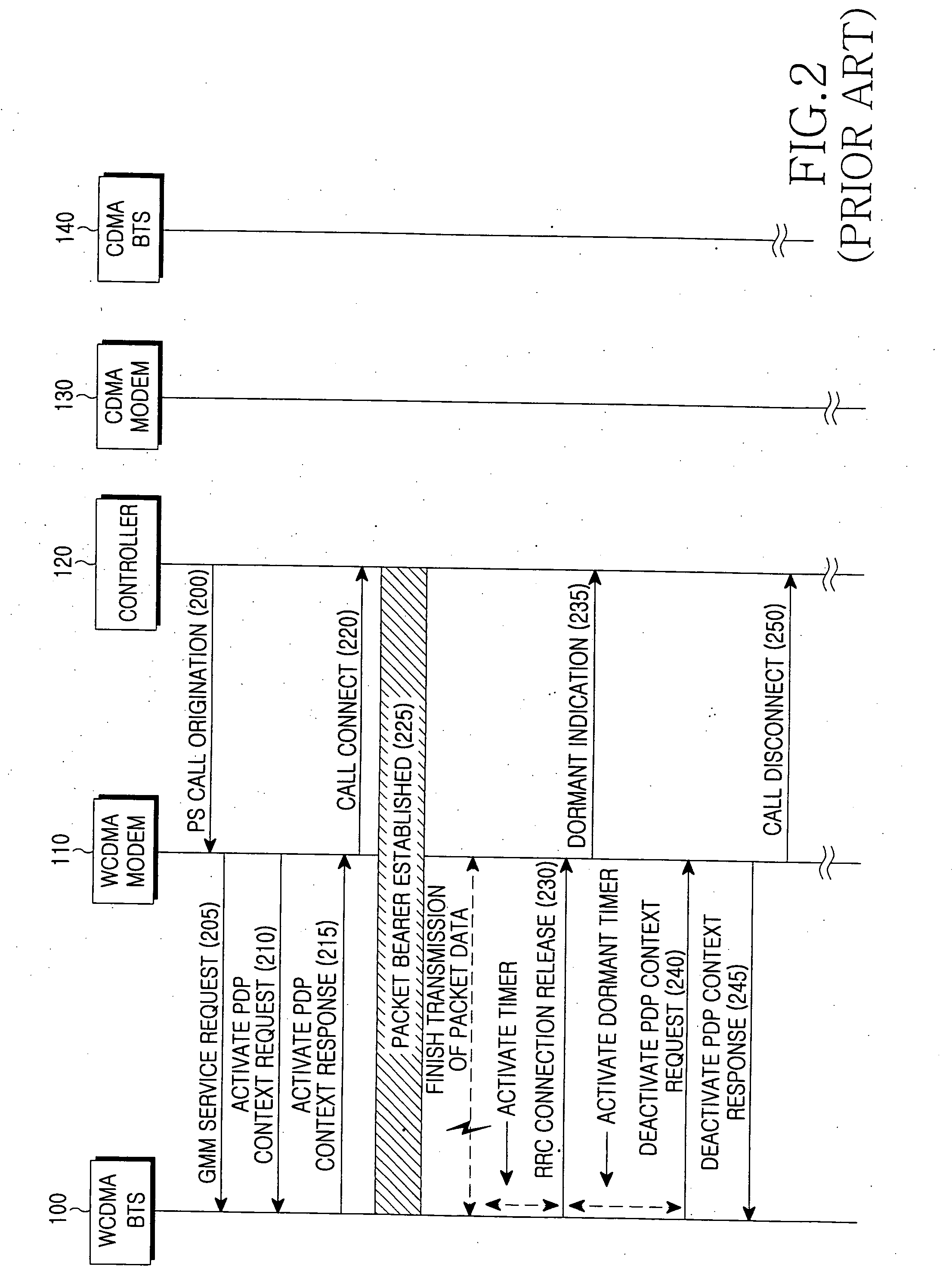 Method of efficiently processing dormant state in packet service and multi-mode terminal for the same