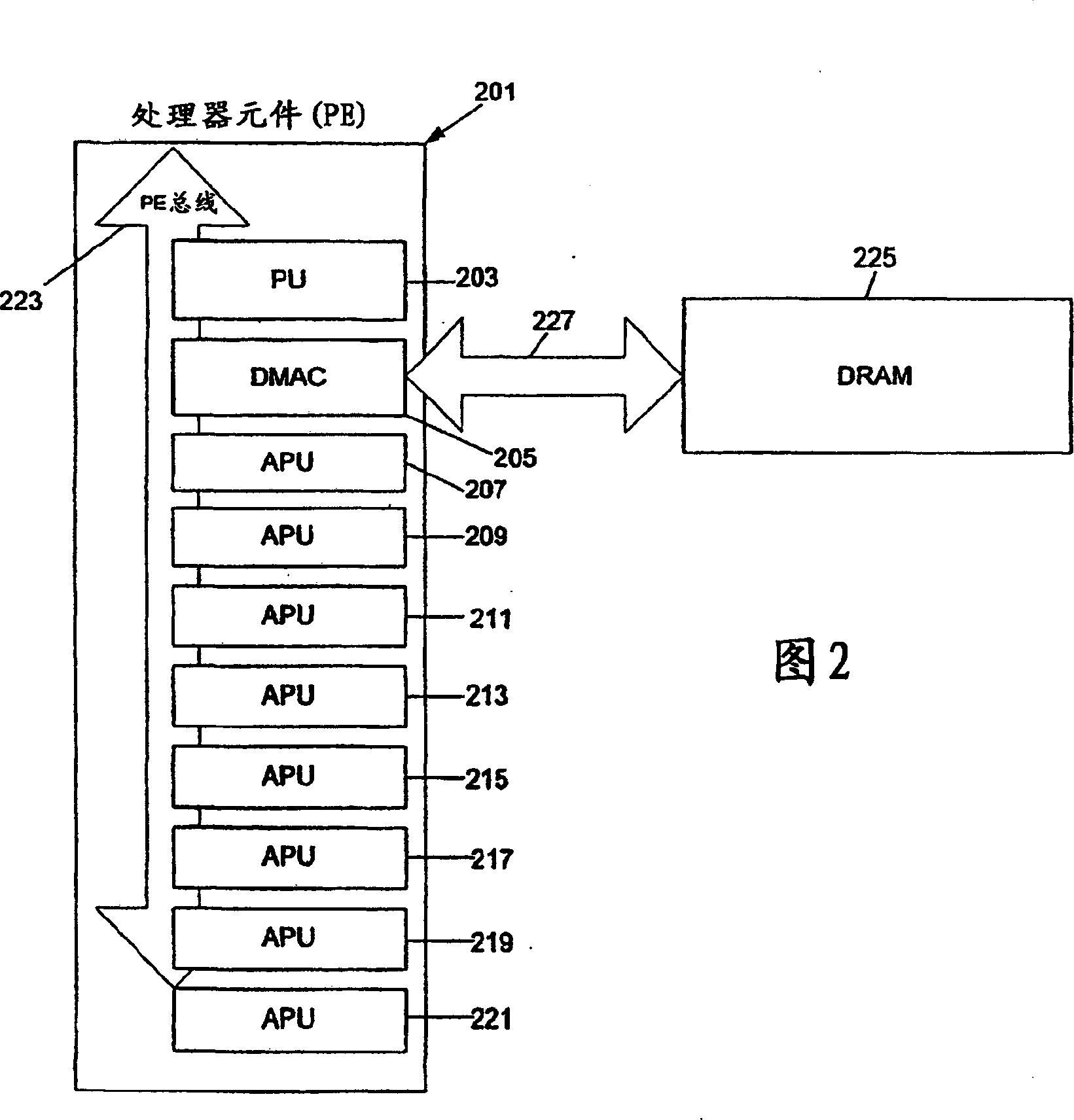 Resource dedication system and method for computer architecture for broadband networks