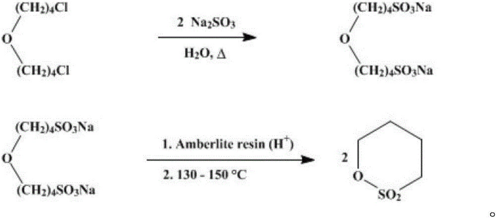 1,4-butane sultone and synthesis process thereof