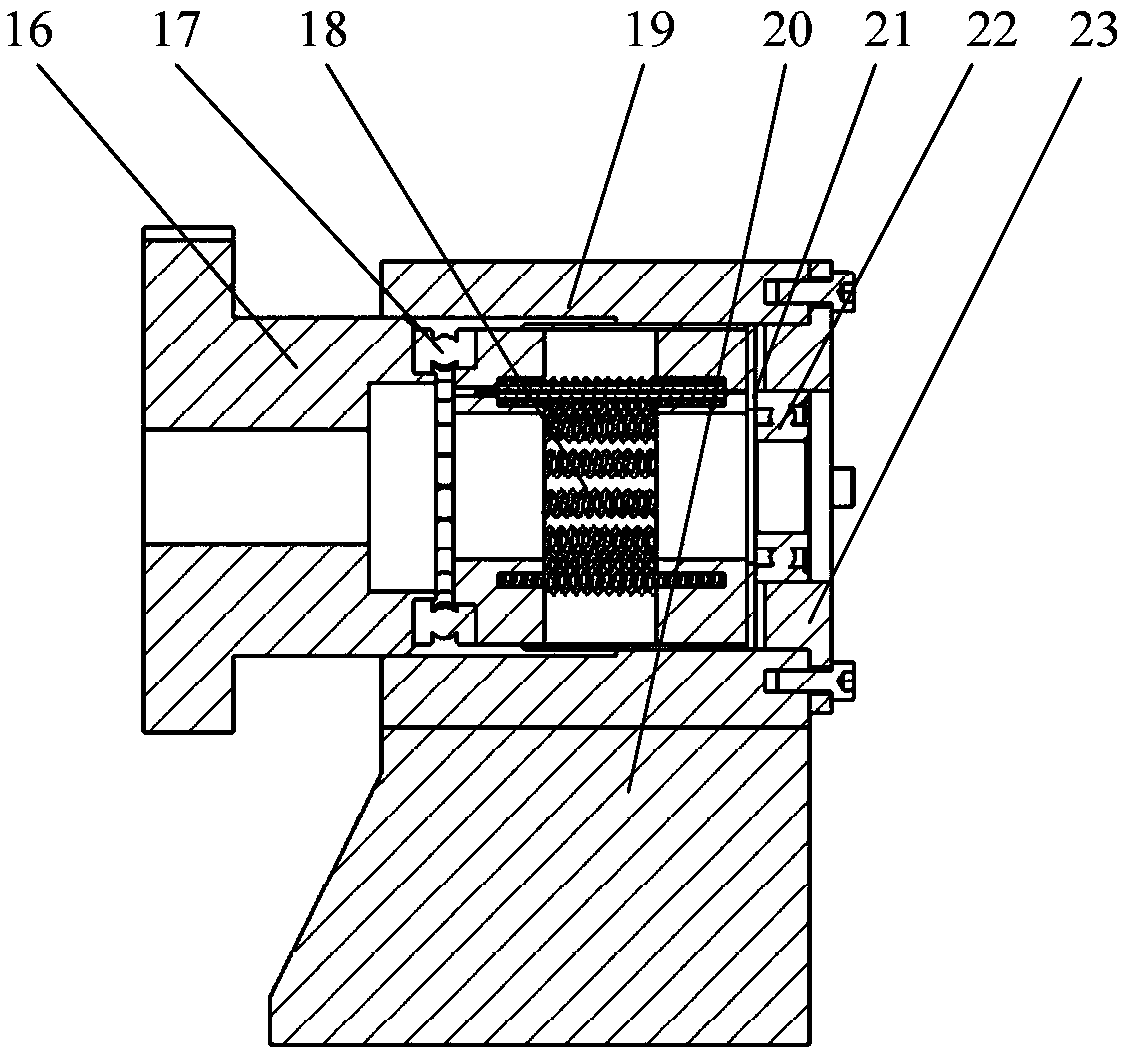 A testing device for dynamic stiffness of a spindle bearing joint