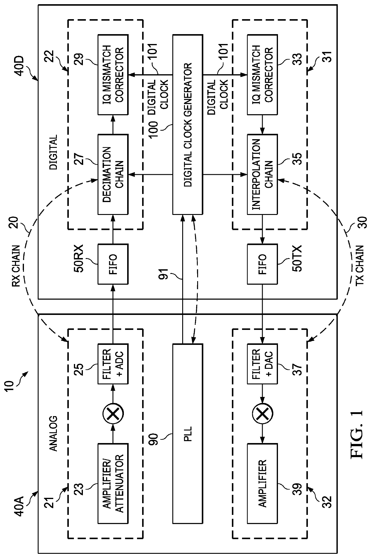 Digital clock generation with randomized division of a source clock