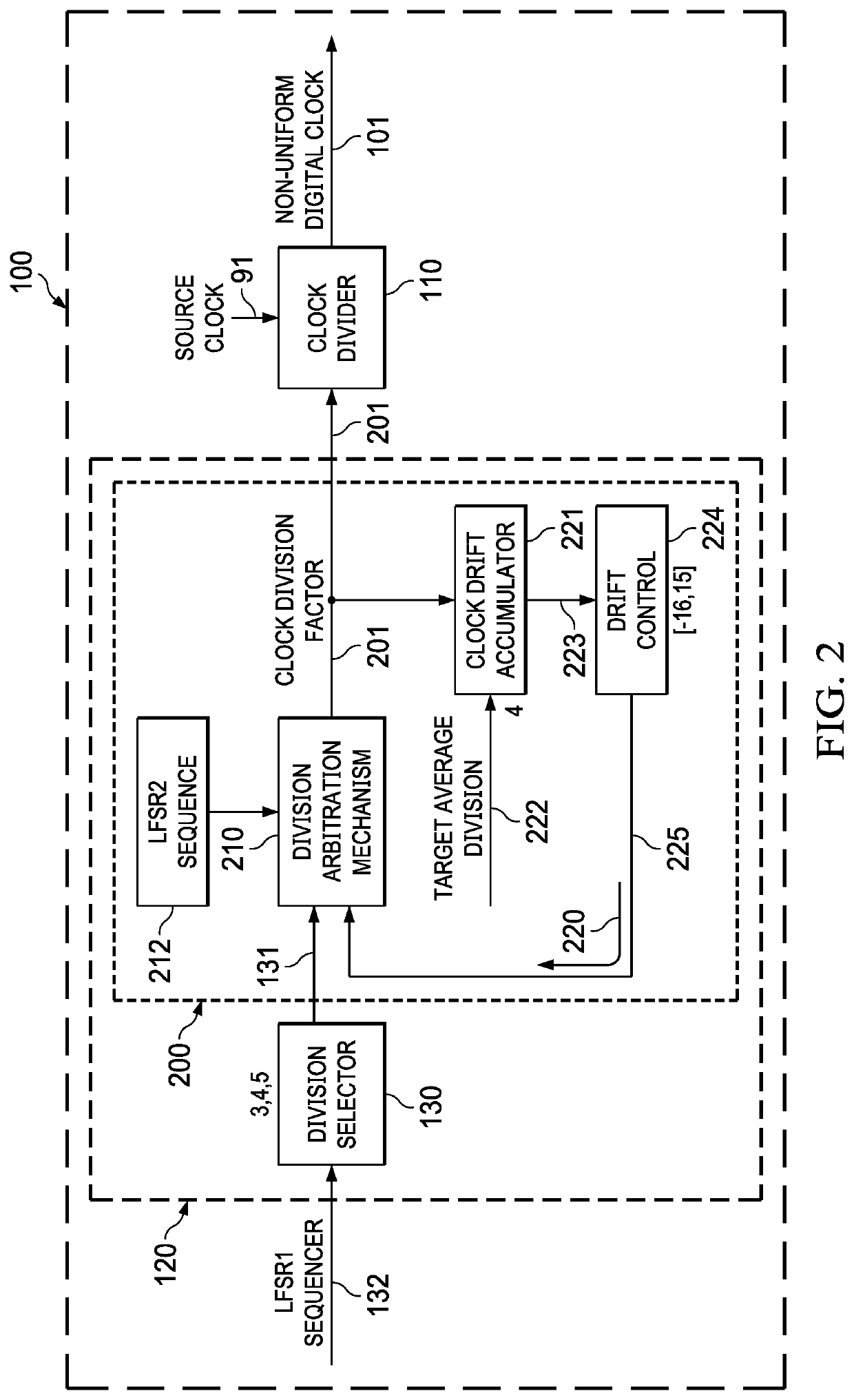 Digital clock generation with randomized division of a source clock