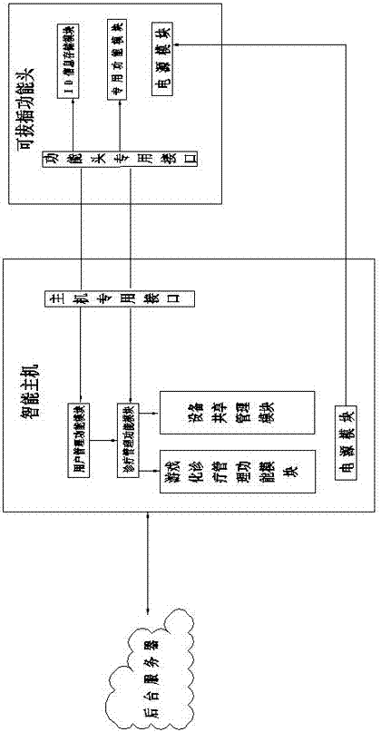 Integrated system for intelligent diagnosis and treatment of respiratory diseases and using method thereof