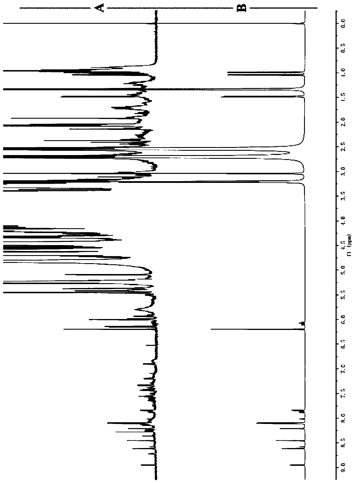 A method for detecting a plurality of small-molecule water-soluble matters simultaneously in a milk powder product