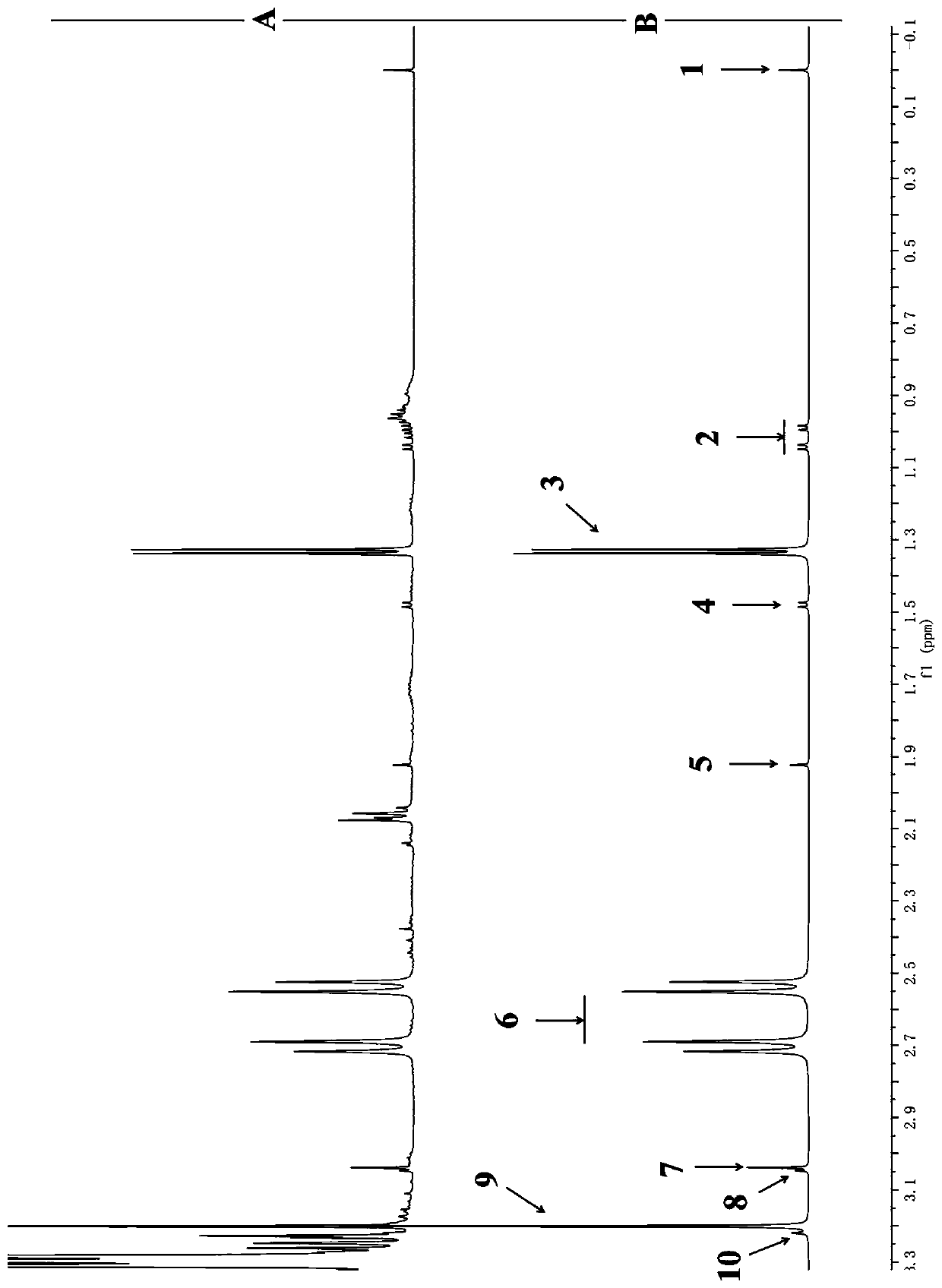 A method for detecting a plurality of small-molecule water-soluble matters simultaneously in a milk powder product