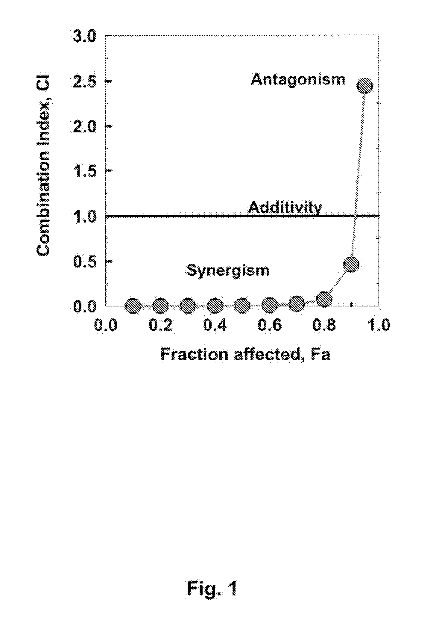 Combinations of (a) an atp-competitive inhibitor of c-abl kinase activity with (b) two or more other antineoplastic agents