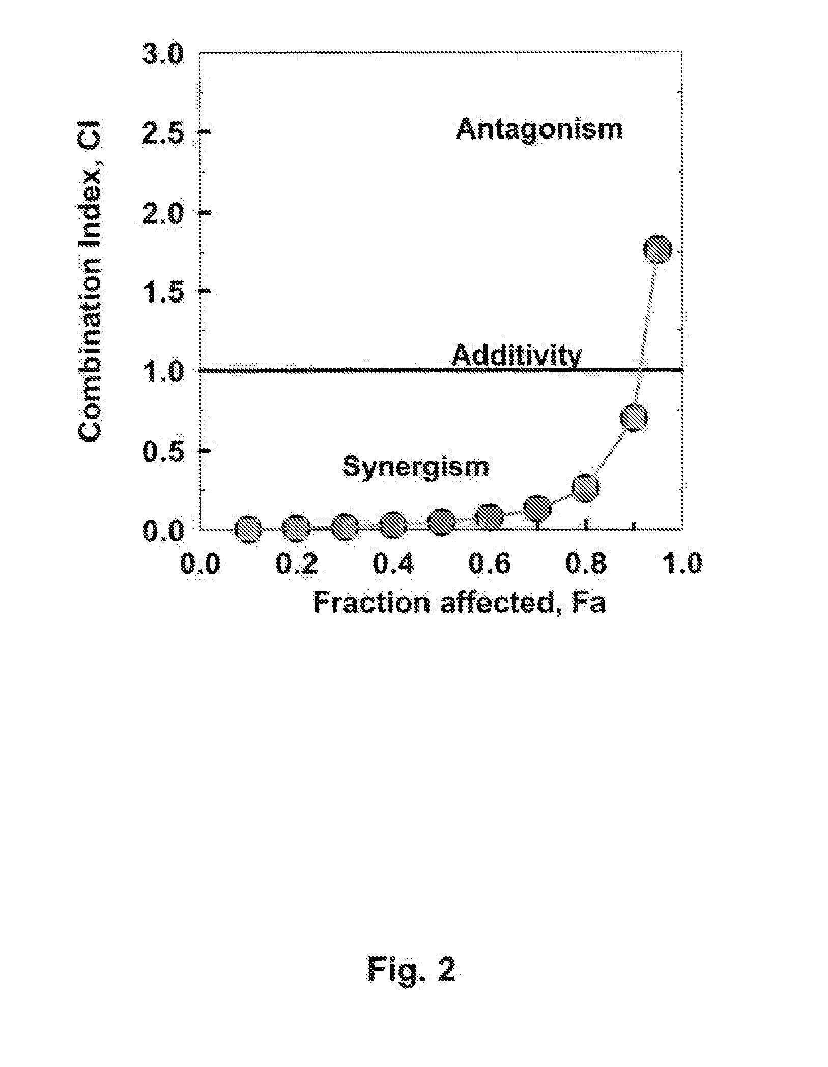 Combinations of (a) an atp-competitive inhibitor of c-abl kinase activity with (b) two or more other antineoplastic agents