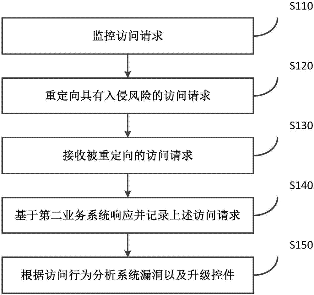 Network safety protection system, network safety protection method and storage medium