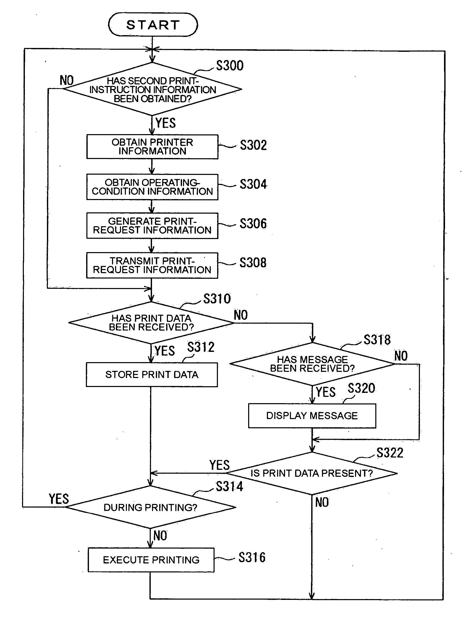 Printing system, printer, and program and method of controlling the printer