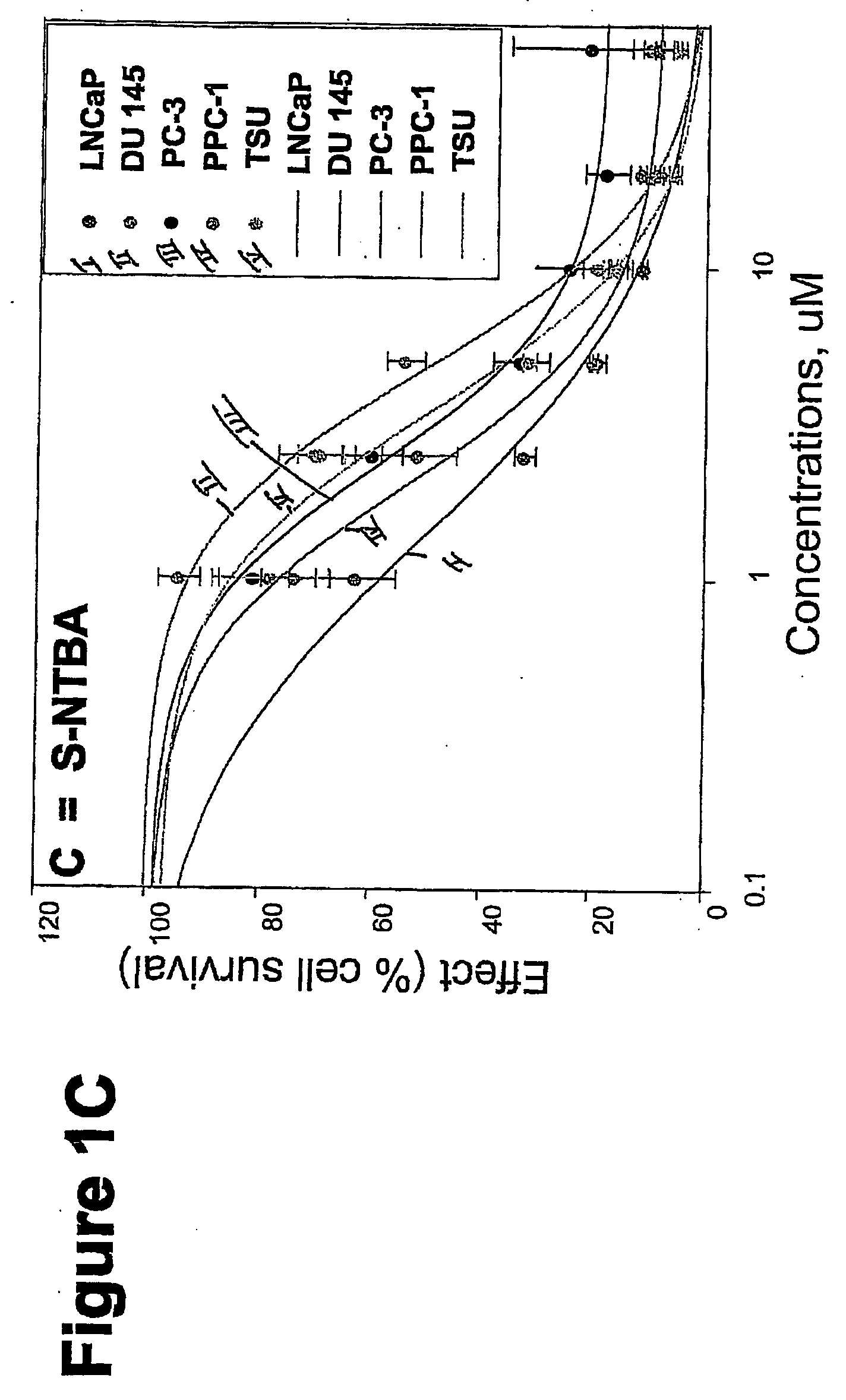 Haloacetamide and azide substituted compounds and methods of use thereof