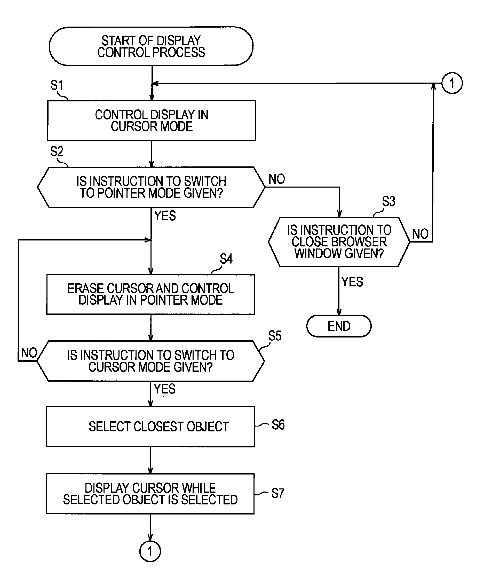 Apparatus, method, and program for display control
