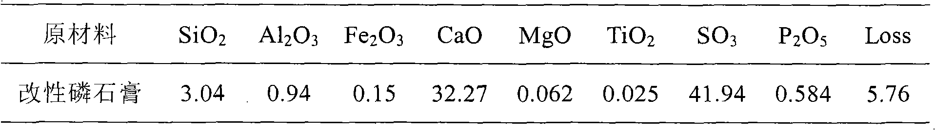 Composite portland cement and preparation method thereof