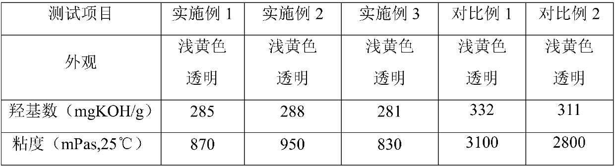 Hard-foam polyether polyol used in grout of mining and preparation method thereof