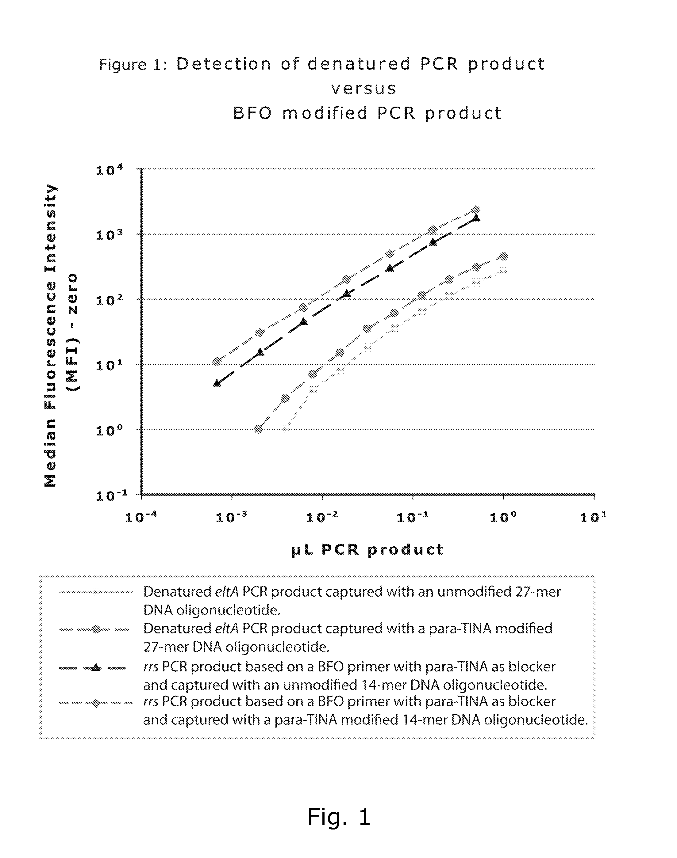 Method for generating a double stranded nucleic acid with a single stranded overhang