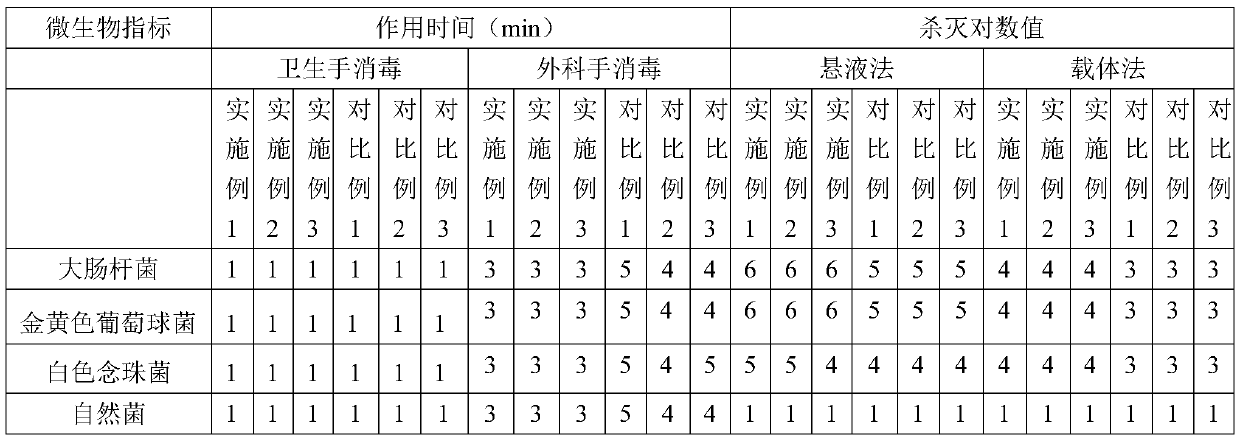 Environment-friendly traditional Chinese medicine compound hand disinfectant and preparing method thereof