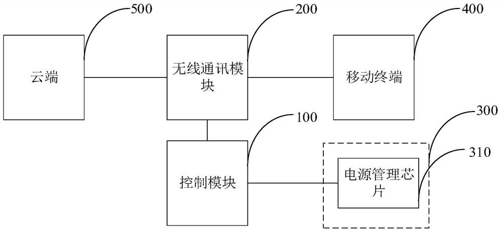 Mobile power supply state monitoring device and mobile power supply system