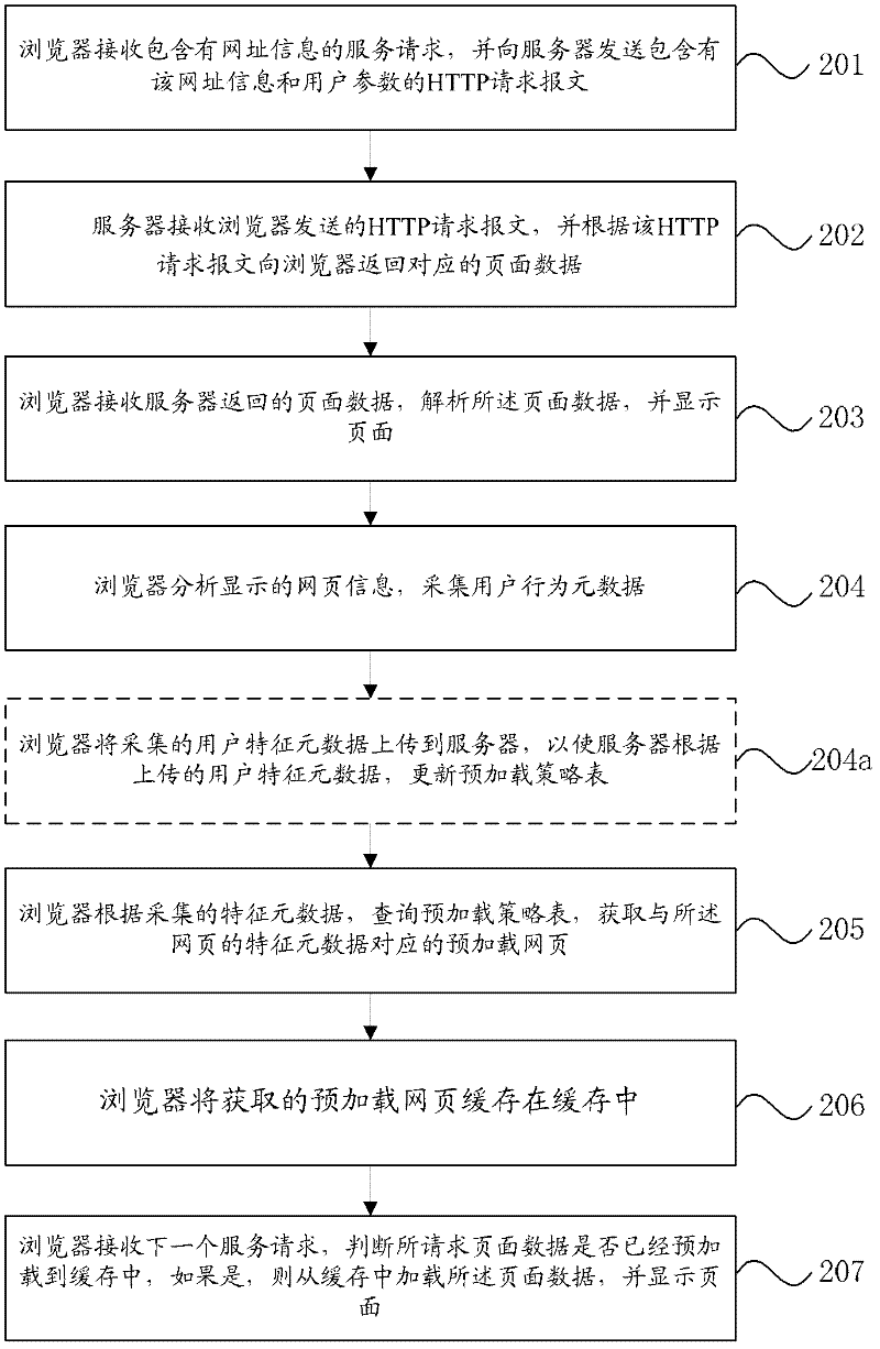 Method, device and system of webpage content preloading