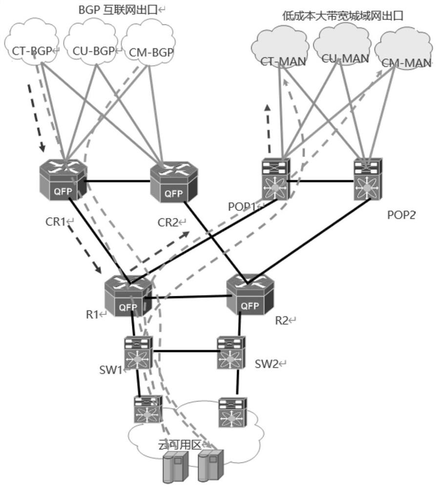 Traffic data transmission method and device, equipment and storage medium