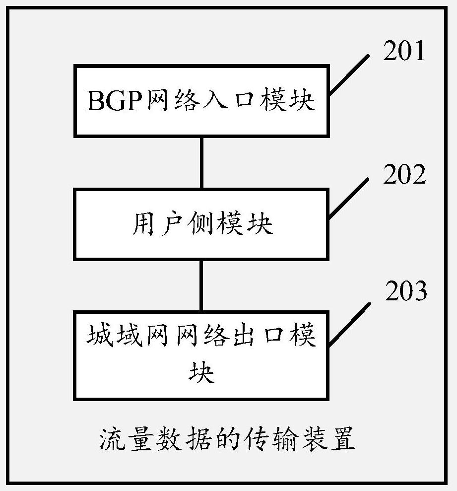 Traffic data transmission method and device, equipment and storage medium