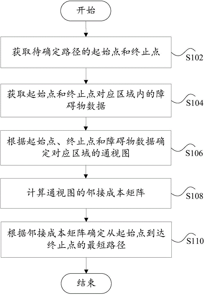 Path determination method and device, and navigation instrument