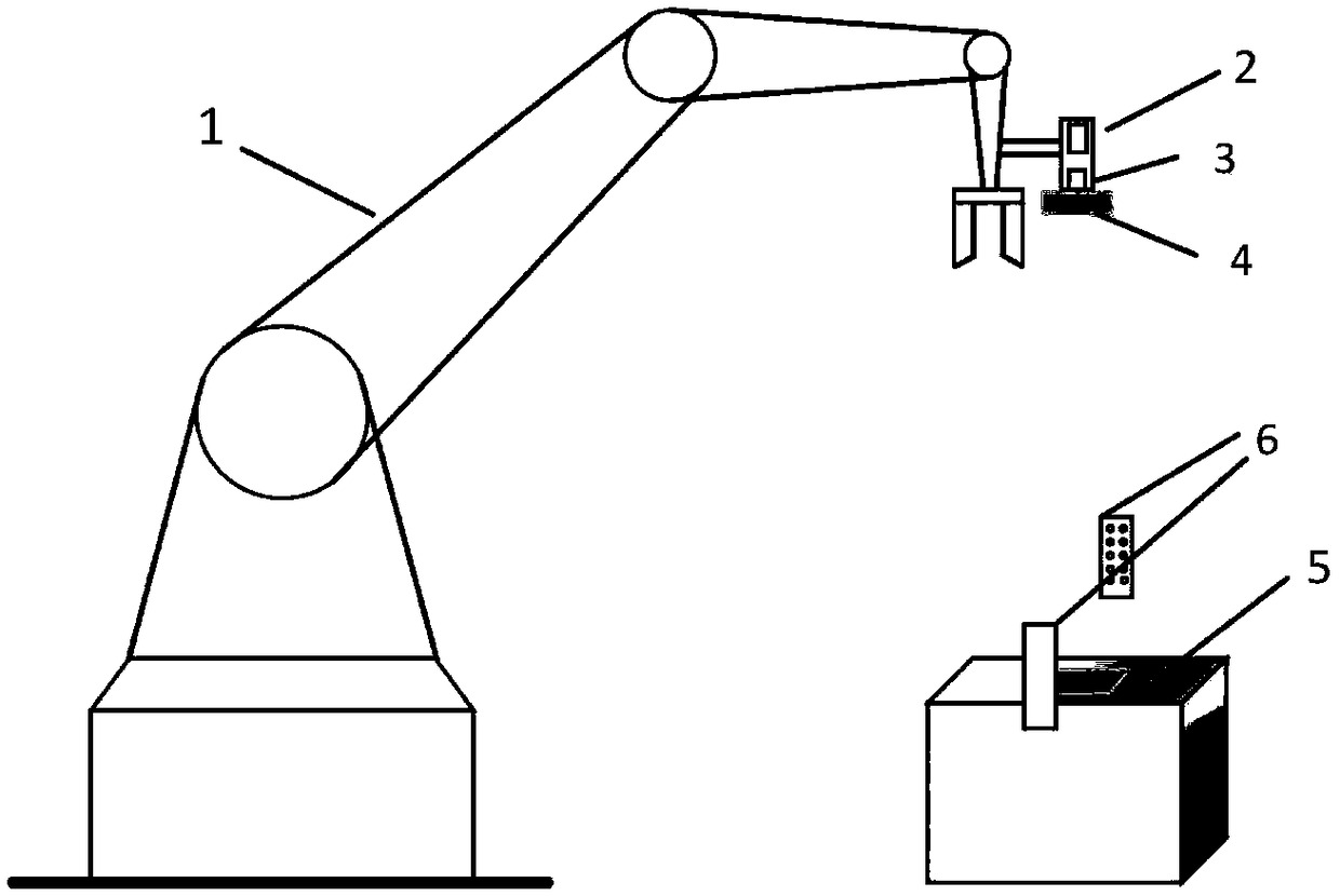 Rapid focusing method of visual servo system of robot