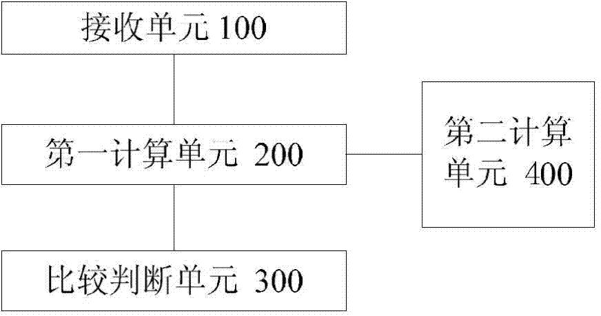 Partition detecting method and device for flyover crossing tunnel construction