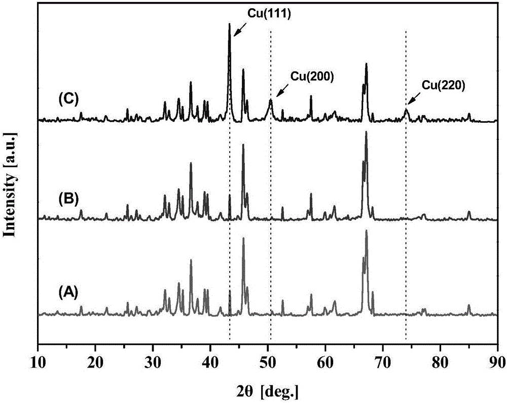 Method for conducting surface chemical copper plating on inorganic particles through dopamine