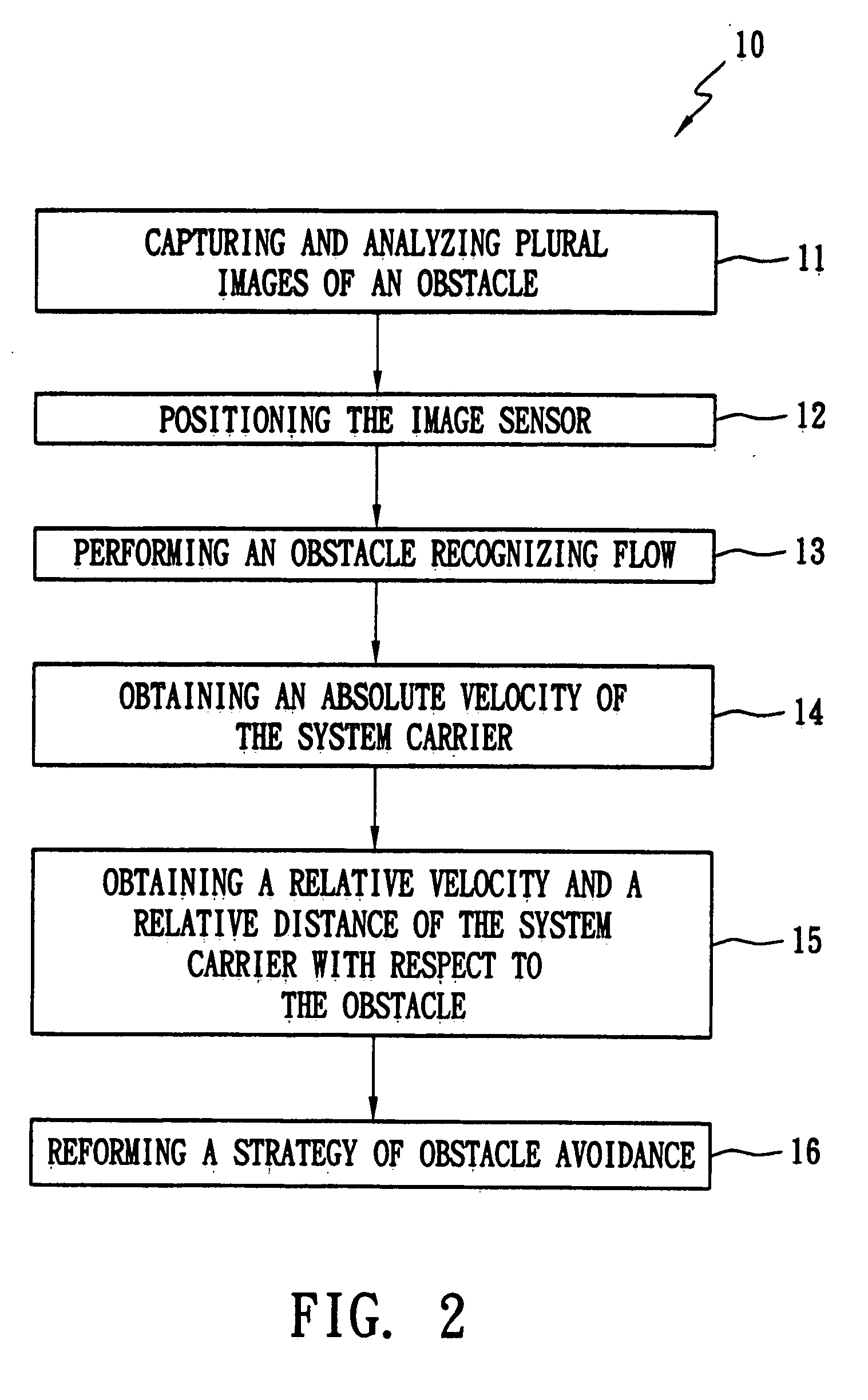 Method and apparatus for obstacle avoidance with camera vision