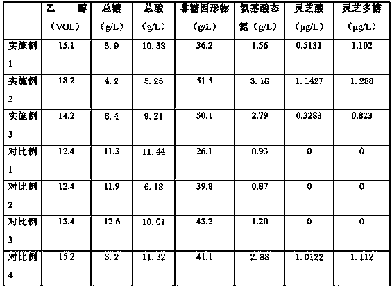 Production method of ganoderma lucidum mycelium-pretreated health-care yellow rice wine